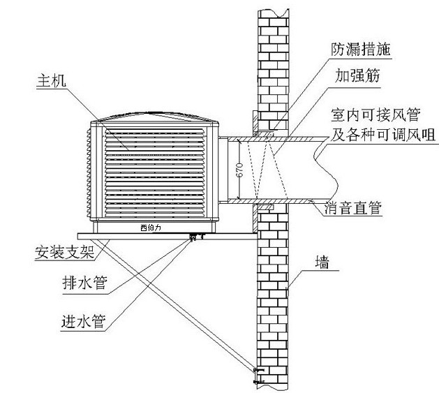 大型車間降溫通風(fēng)設(shè)備